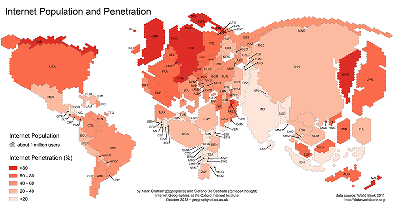 Internet Penetration