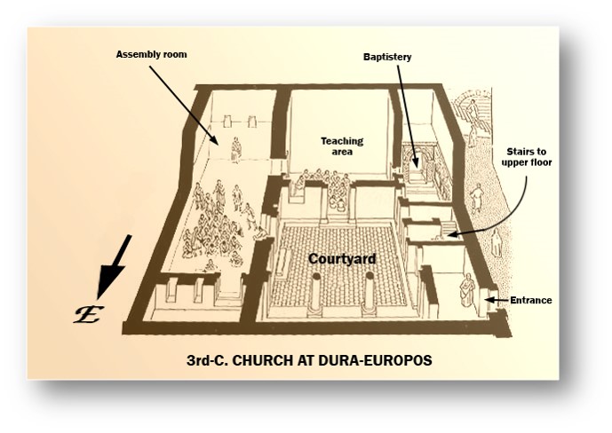 Dura-Europas, Church Diagram